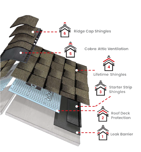 Rite-Way Roofing & RestorationImages
