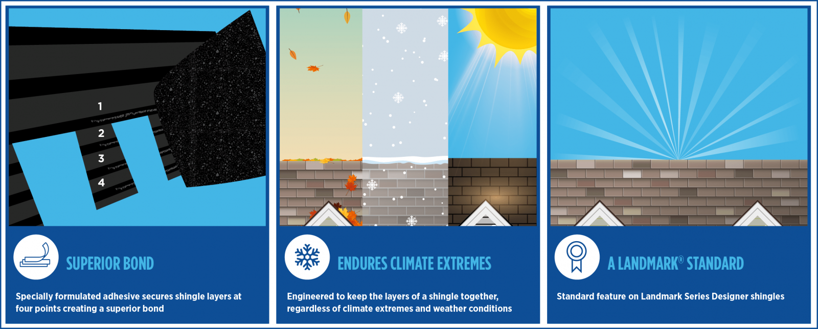 Rite-Way Roofing & Restoration Images